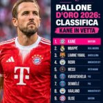 Trionfo storico per Harry Kane: suo il Pallone d’Oro 2026. Mbappè e Yamal sul podio